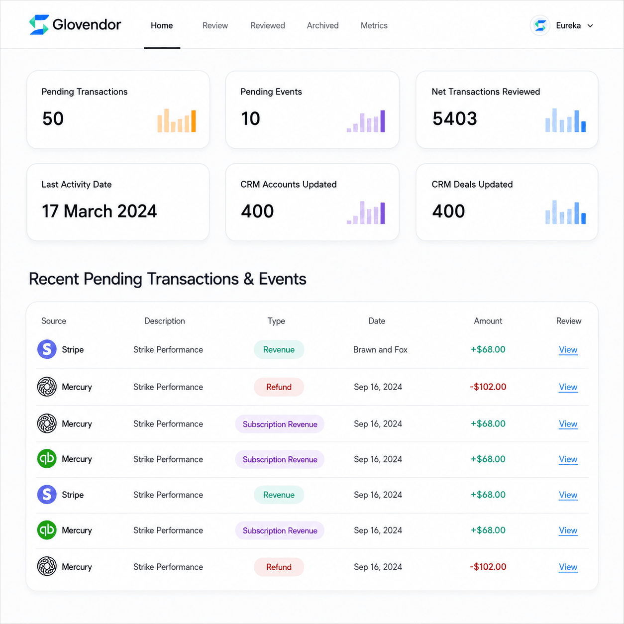Revenue Management System- Glovendor
