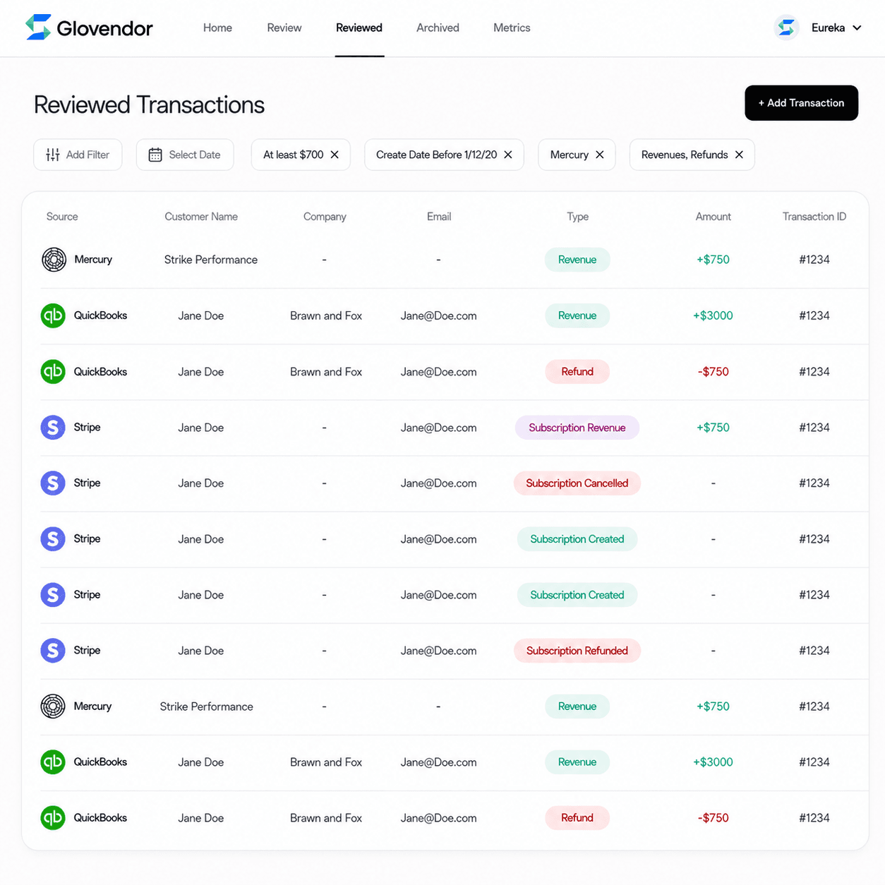 Revenue Management System- Glovendor