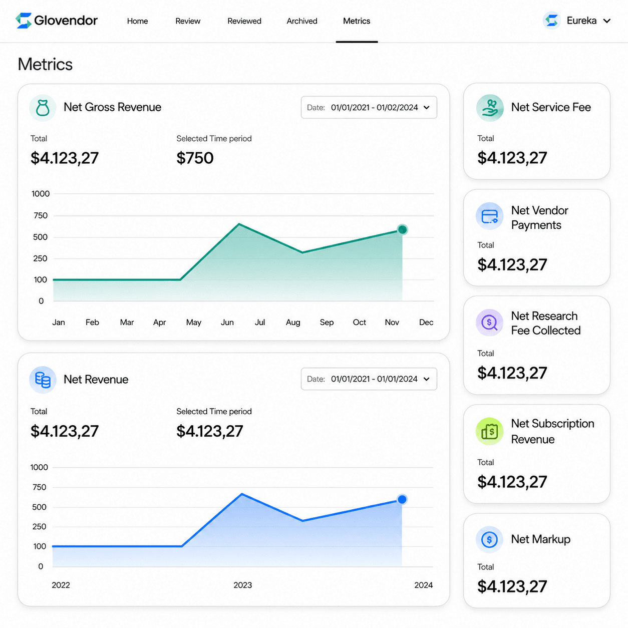 Revenue Management System- Glovendor