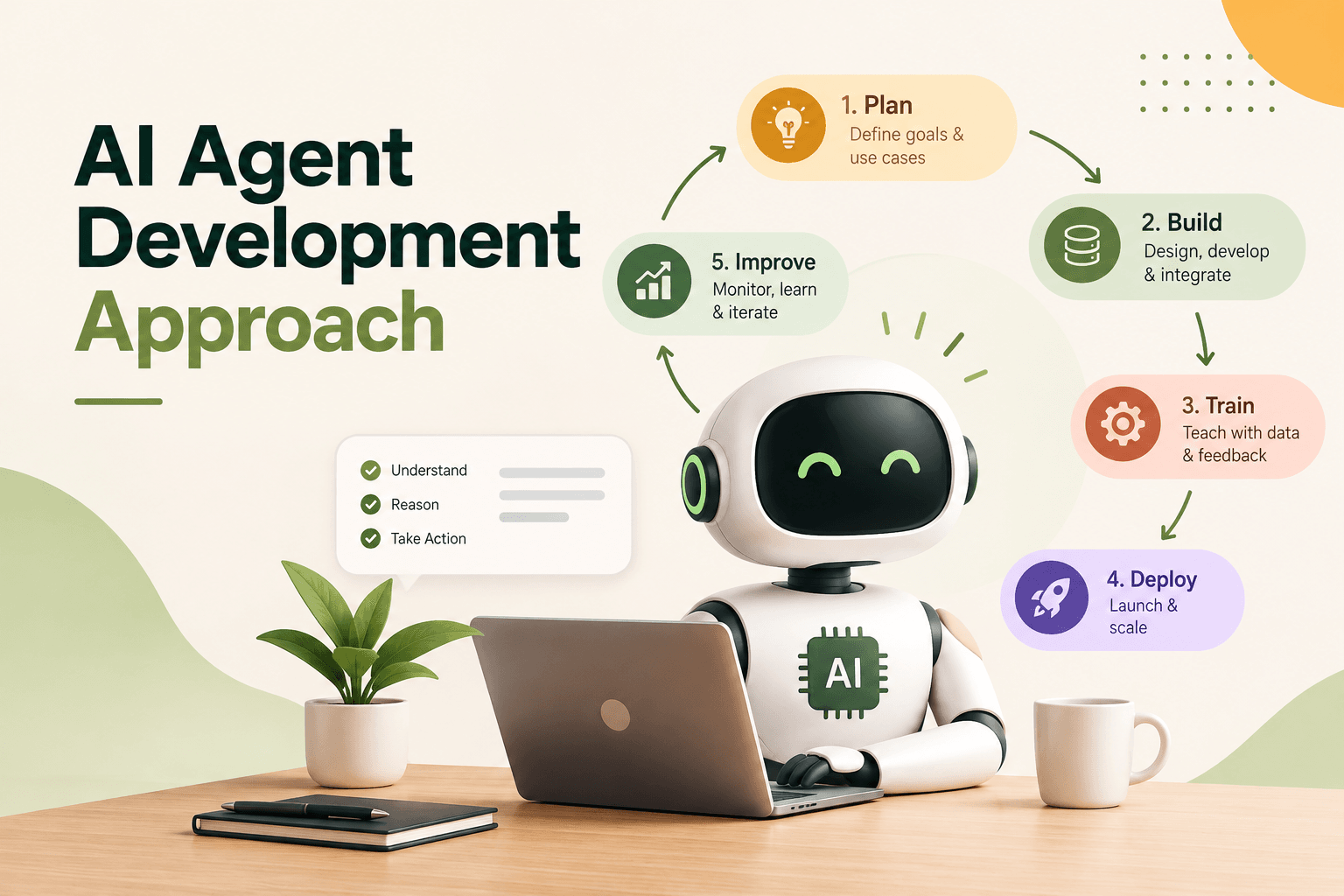 AI Agent Development Workflow.png