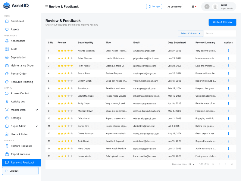 AssetIQ- Asset Management Software