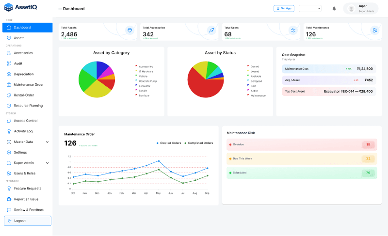 AssetIQ- Asset Management Software