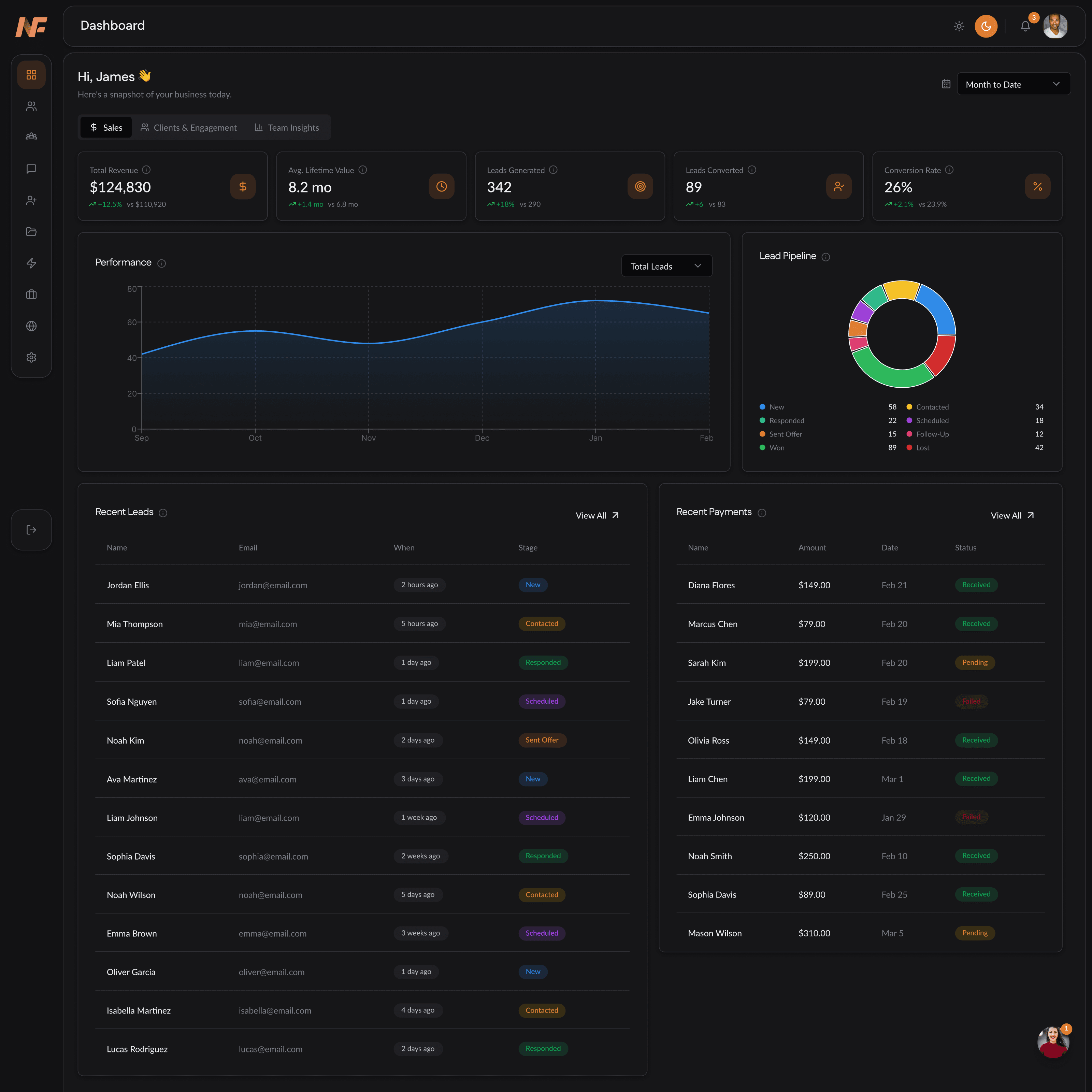 NowFit: Fitness Coaching Platform