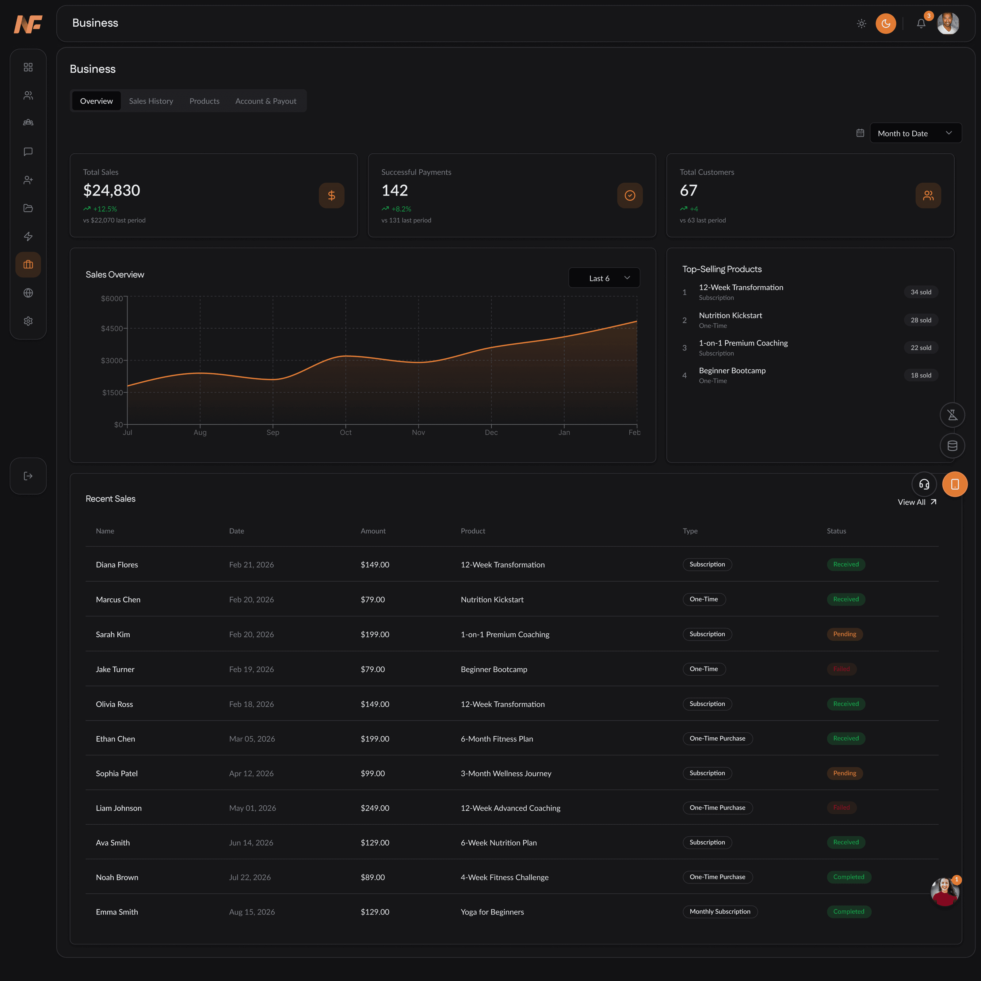NowFit: Fitness Coaching Platform