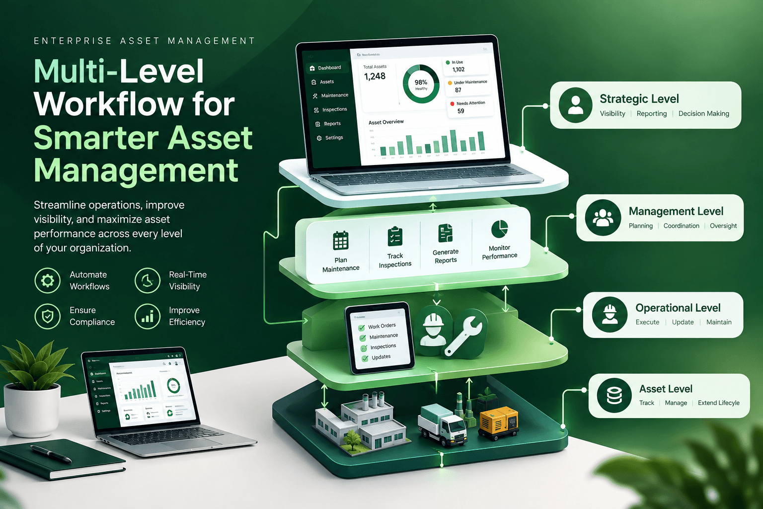 Why Multi-Level Approval Workflows Matter in Enterprise Asset Management